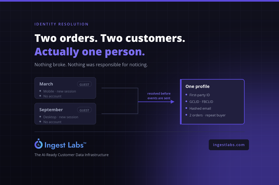 Identity Resolution for E-commerce: A 2026 Guide