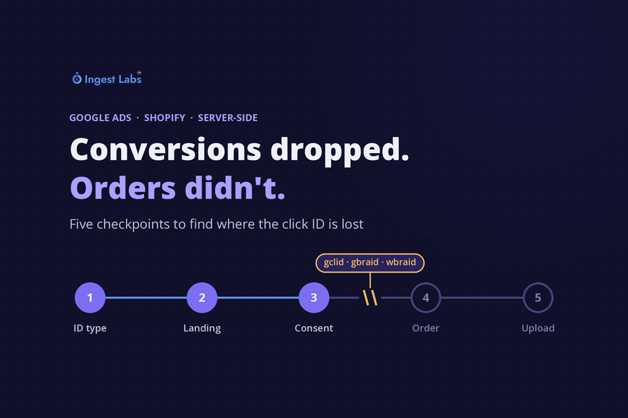 Missing Click IDs: Why Google Ads Conversions Drop