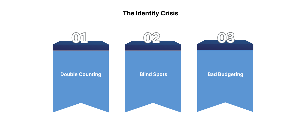 The Identity Crisis